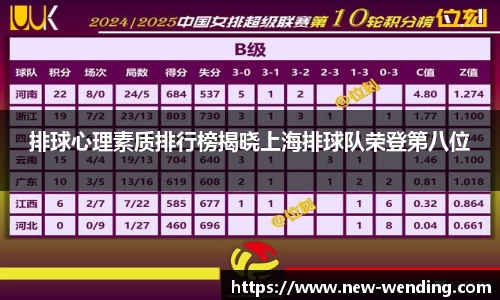 排球心理素质排行榜揭晓上海排球队荣登第八位